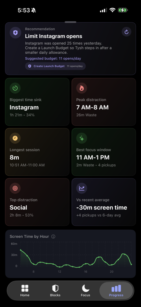 Tysh Progress screen with focus insights, recommendations, and screen-time trend chart.